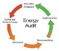 Energy Audit Services