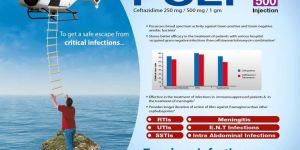 Antibiotics Antibacterials Drugs