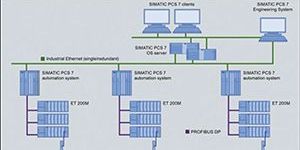 PLC, DCS FOR PROCESS AUTOMATION