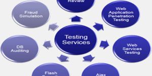 Application Testing Services