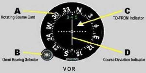 Distance Measuring Equipment