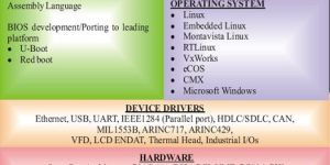 Embedded Software