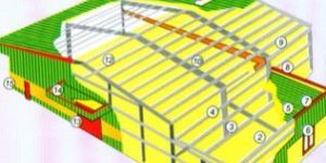 Pre Engineer Building Service