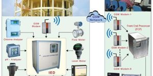 Water Management System