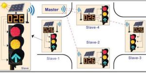 Solar Wireless Traffic Light Control System
