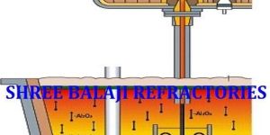 Tundish Covering Compound