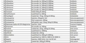 Ceftriaxone Injection 1000mg & 2000mg