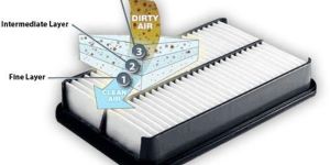 Three and Four Wheeler Air Filter