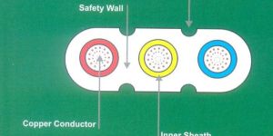 3 Core PVC Insulated Cable