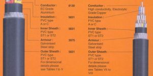 PVC Insulated Power Cable