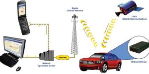 GPS Vehicle Tracking System