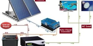 Solar Power System