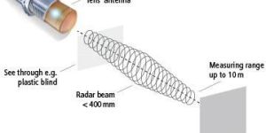 Radar Sensors