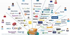 Digital Marketing Services