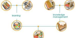 E Learning Solutions