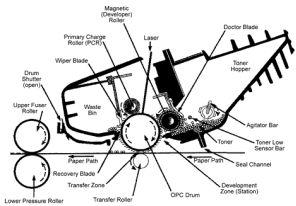 Toner Cartridge Parts