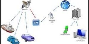 Fleet Management System