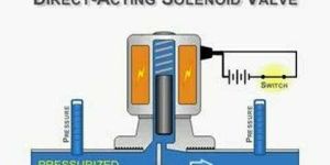 Direct Acting Valves