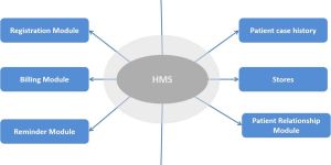 Hospital Management Software Medopsplus