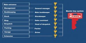 Door Accessories Fitting