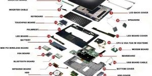 Laptop Parts