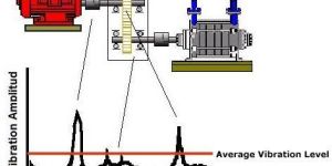 Vibration Analysis