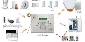 Burglar Alarm Systems
