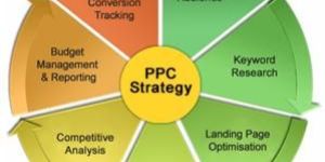 PPC Services