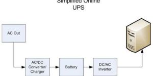 Online UPS