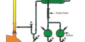 Shell, Tube Heat Exchanger