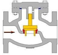 Lift Type Non Return Valves