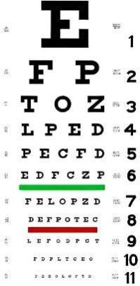 Distance Vision Chart - (01)