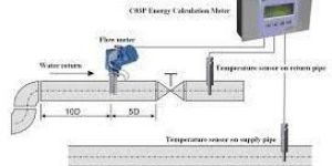 BTU Flow meter(Application, Malls, Hotels , Apartment & Industries)