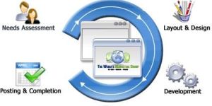 Website Designing and Development Services