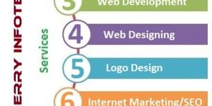 Custom Software Development