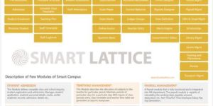 Campus Management Software