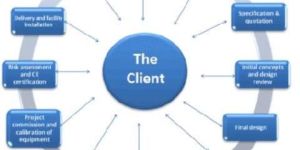 Project Management Services