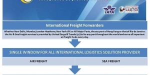 Freight Forwarding Services