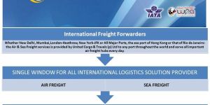 International Freight Services