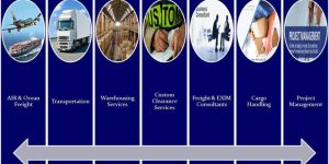 Warehousing Services