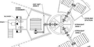 Rotational Moulding Plant & Raw Materials