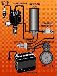 Auto Ignition System