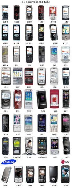 Spy Mobile Phone Software