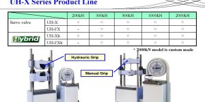 Servo Hydraulic Universal Testing Machine