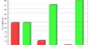 Data Analysis Services