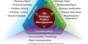 Project Management Services