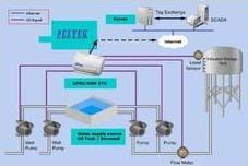 Pump House Automation System