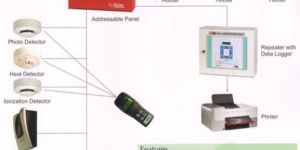 Conventional Fire Alarm Panel