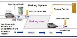 Automatic Boom Barrier