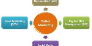 Online Marketing Services